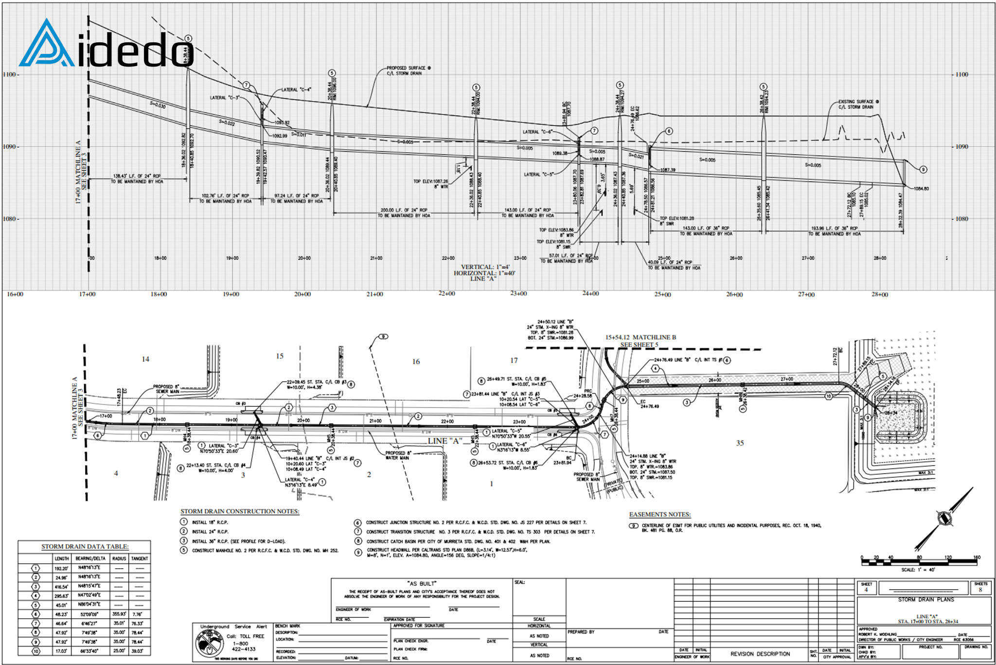 land development outsourcing service 22