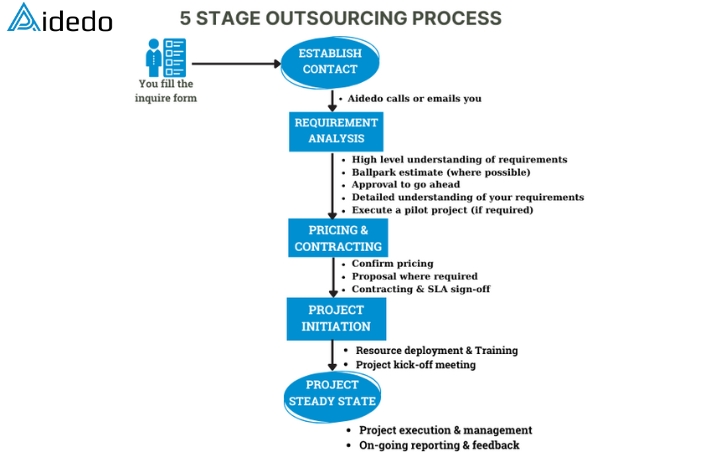 land survey drafting outsourcing services 05