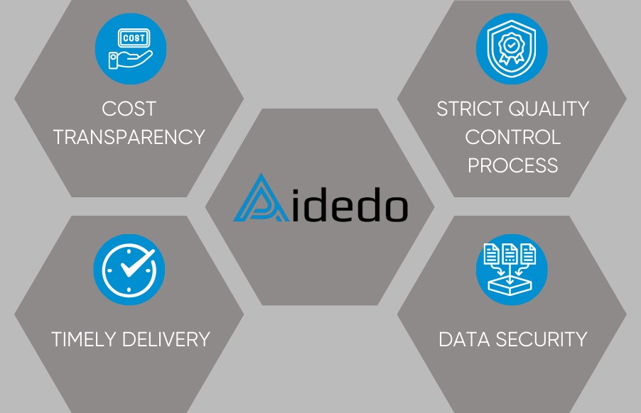 optimizing cost and quality control in land survey drafting outsourcing services from aidedo 03