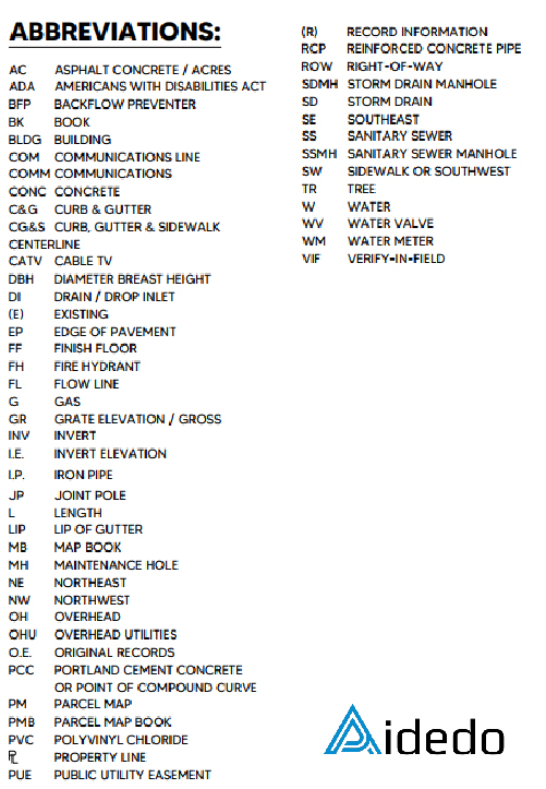 an example of field code