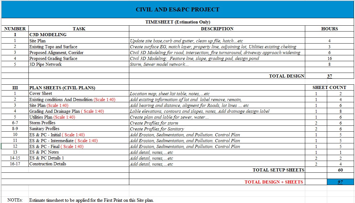 send to client estimating time and form file