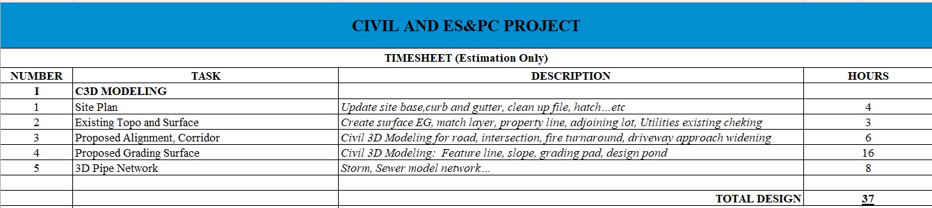 total number of time for model working