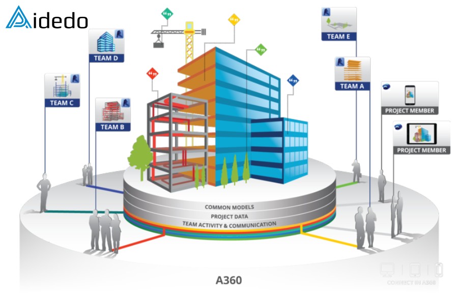 civil engineering trends 03