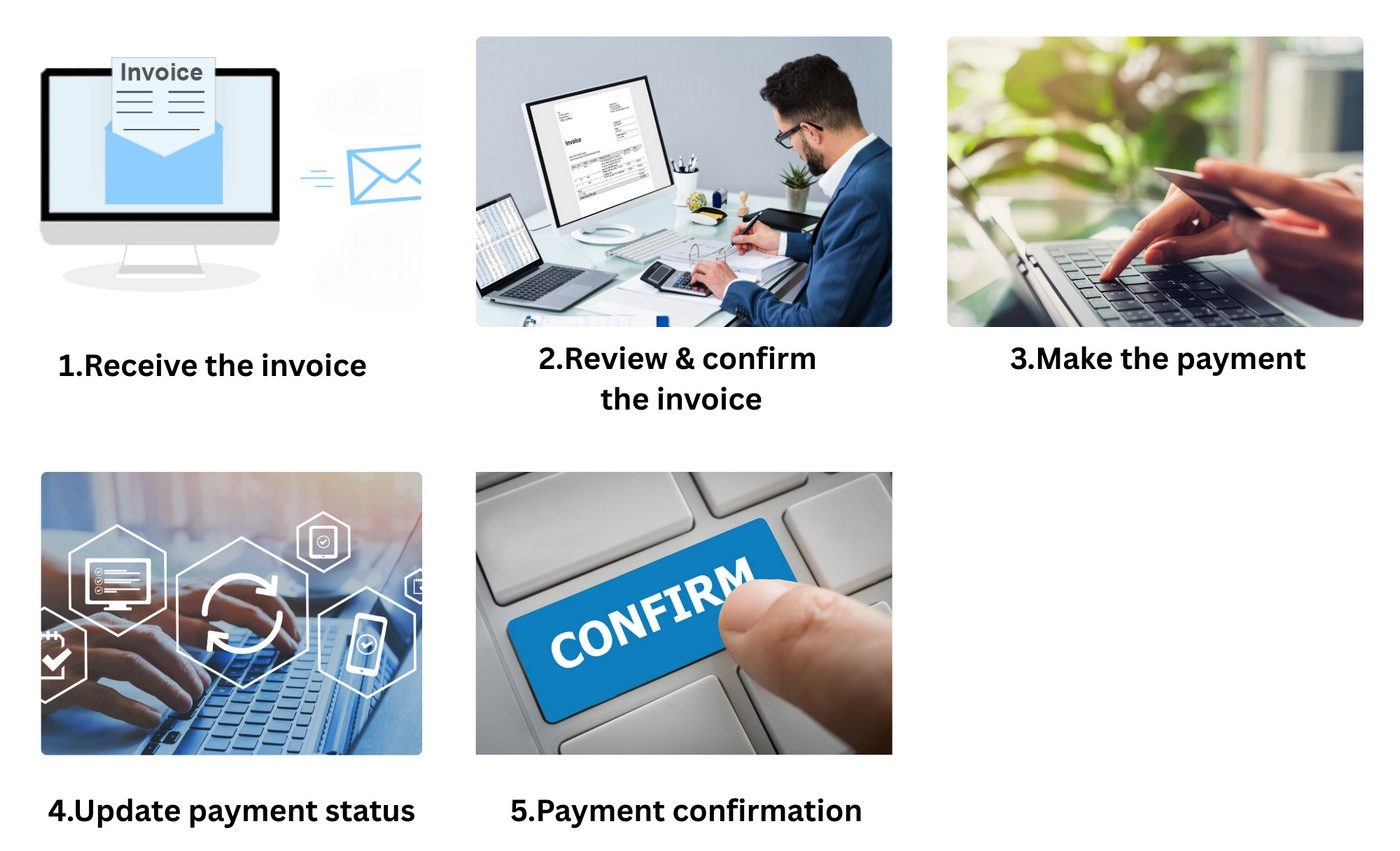 HOW TO MAKE PAYMENT