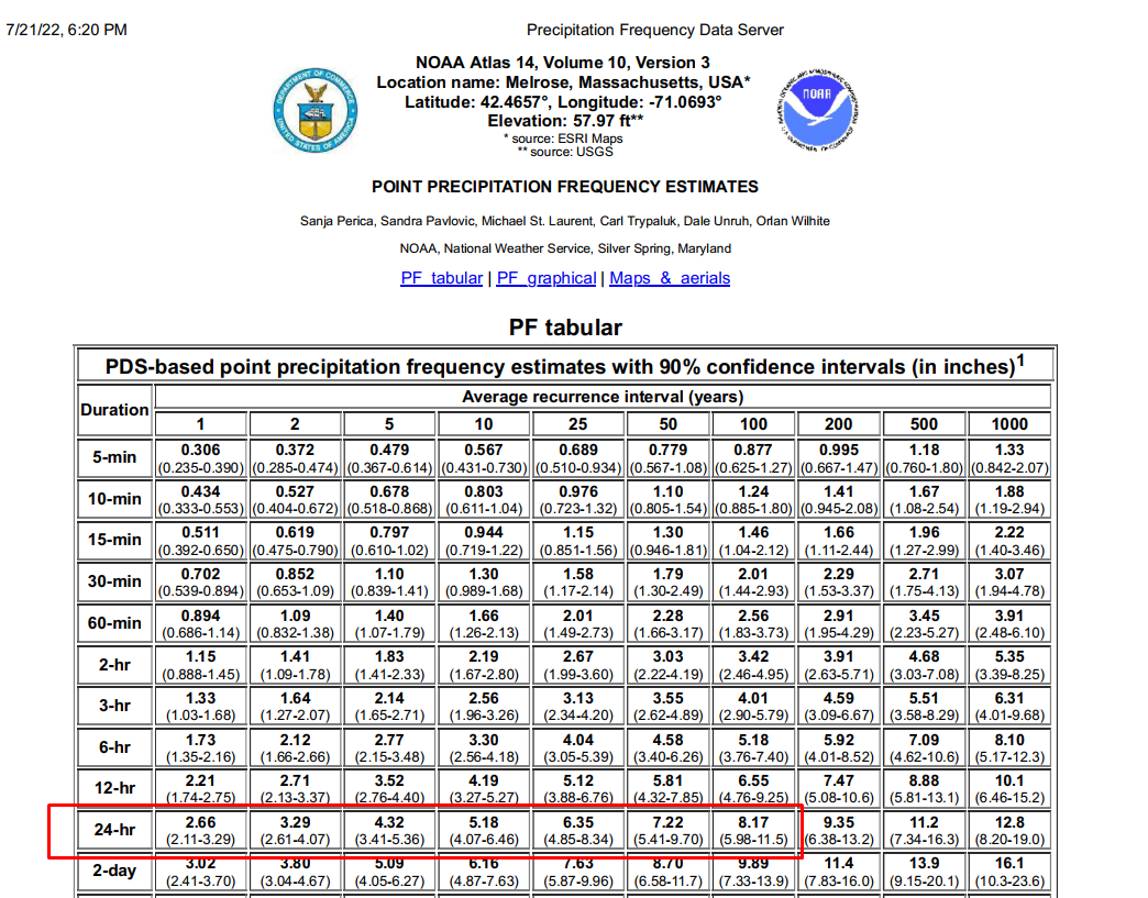 Image 1. This is a report of precipitation frequency data from NOAA. Image 1. This is a report of precipitation frequency data from NOAA.