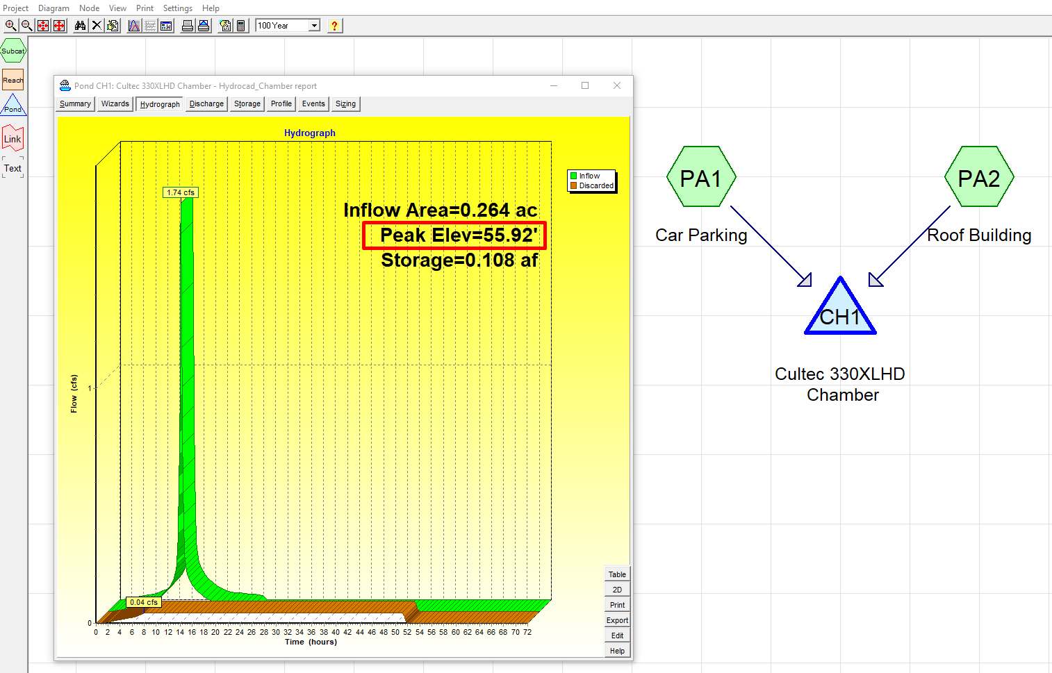 Image 6. Verify Peak Elevation at the 100-Year Storm Event of Stormtech Chamber System Image 6. Verify Peak Elevation at the 100-Year Storm Event of Stormtech Chamber System
