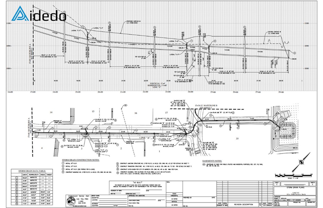 Land Development Project Sample Land Development Project Sample