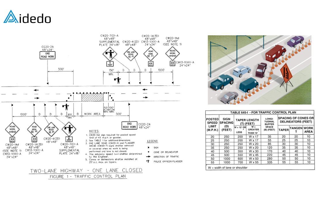 how we prepare traffic control plans that meet hawaii dot standards 01 how we prepare traffic control plans that meet hawaii dot standards 01