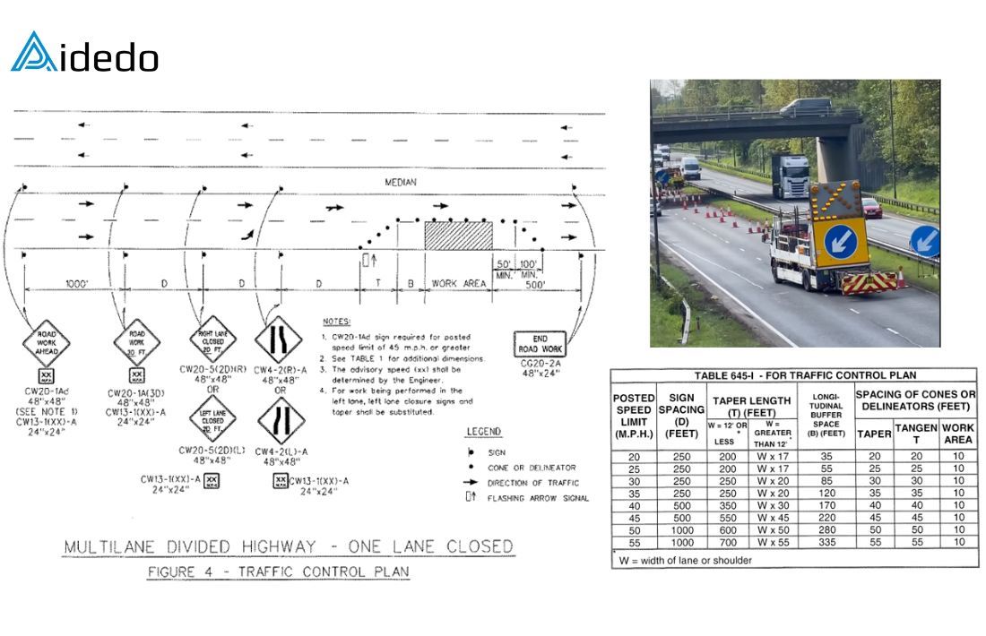 how we prepare traffic control plans that meet hawaii dot standards 02 how we prepare traffic control plans that meet hawaii dot standards 02